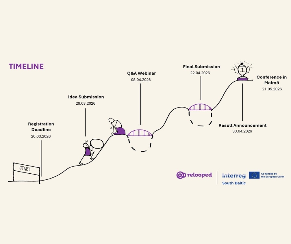 RELOOPED Packaging Challenge – konkurs innowacji dla zrównoważonych opakowań