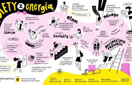Kobiety z energią – za nami seminarium Wojewódzkiego Urzędu Pracy Kobiety z energią – za nami seminarium Wojewódzkiego Urzędu Pracy
